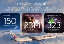 Qatar Airways’ Starlink Fleet Hits 150 Target