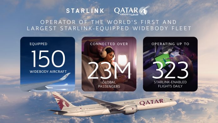 695562-Qatar Airways' Equips 150 Widebody Aircraft with Starlink-913ebf-original-1787229087